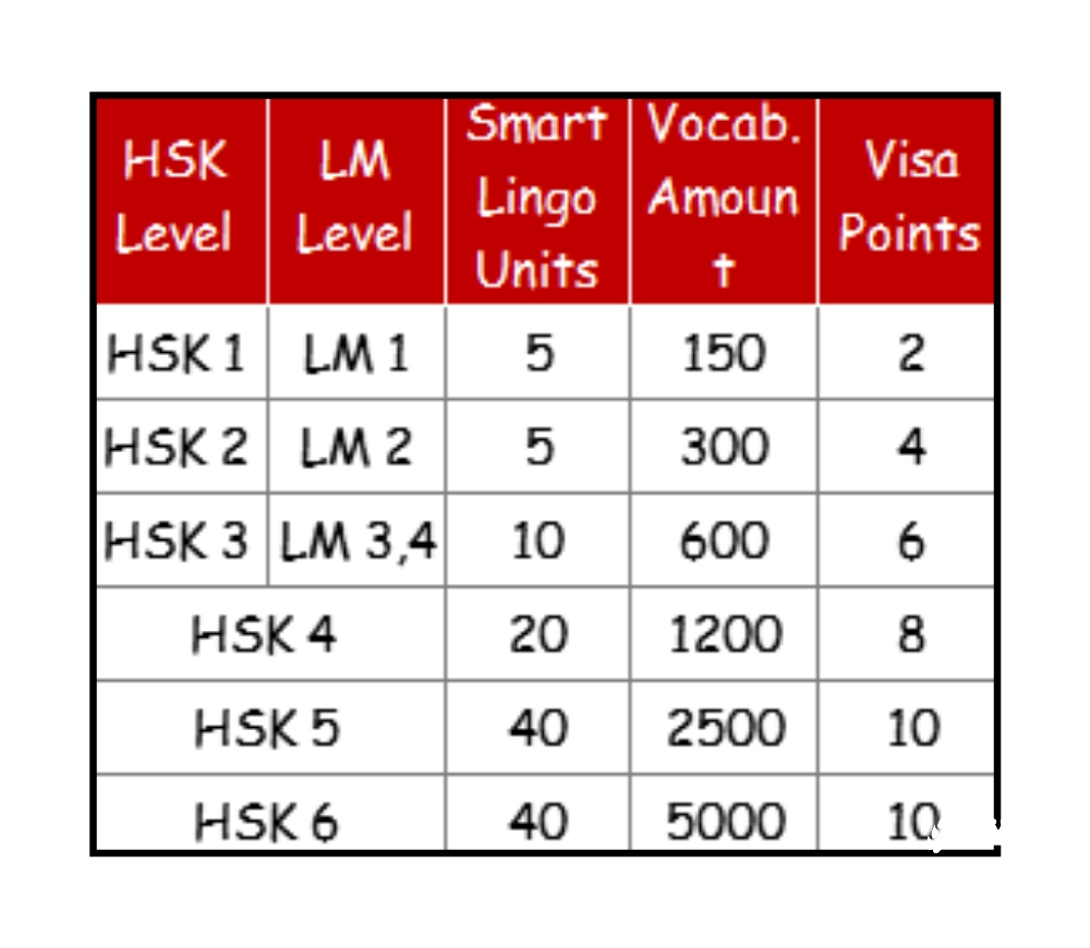HSK-LMLevels01