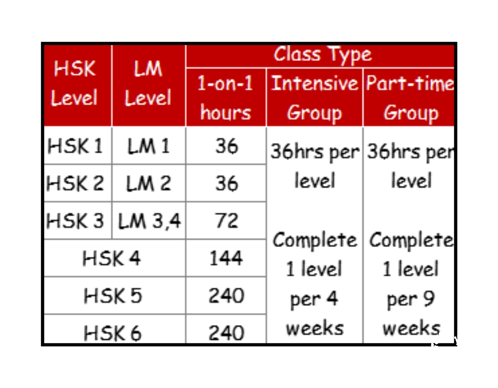 HSK Class Type Hours