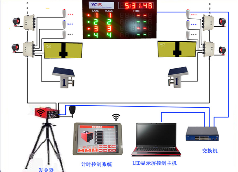 记分牌连线图