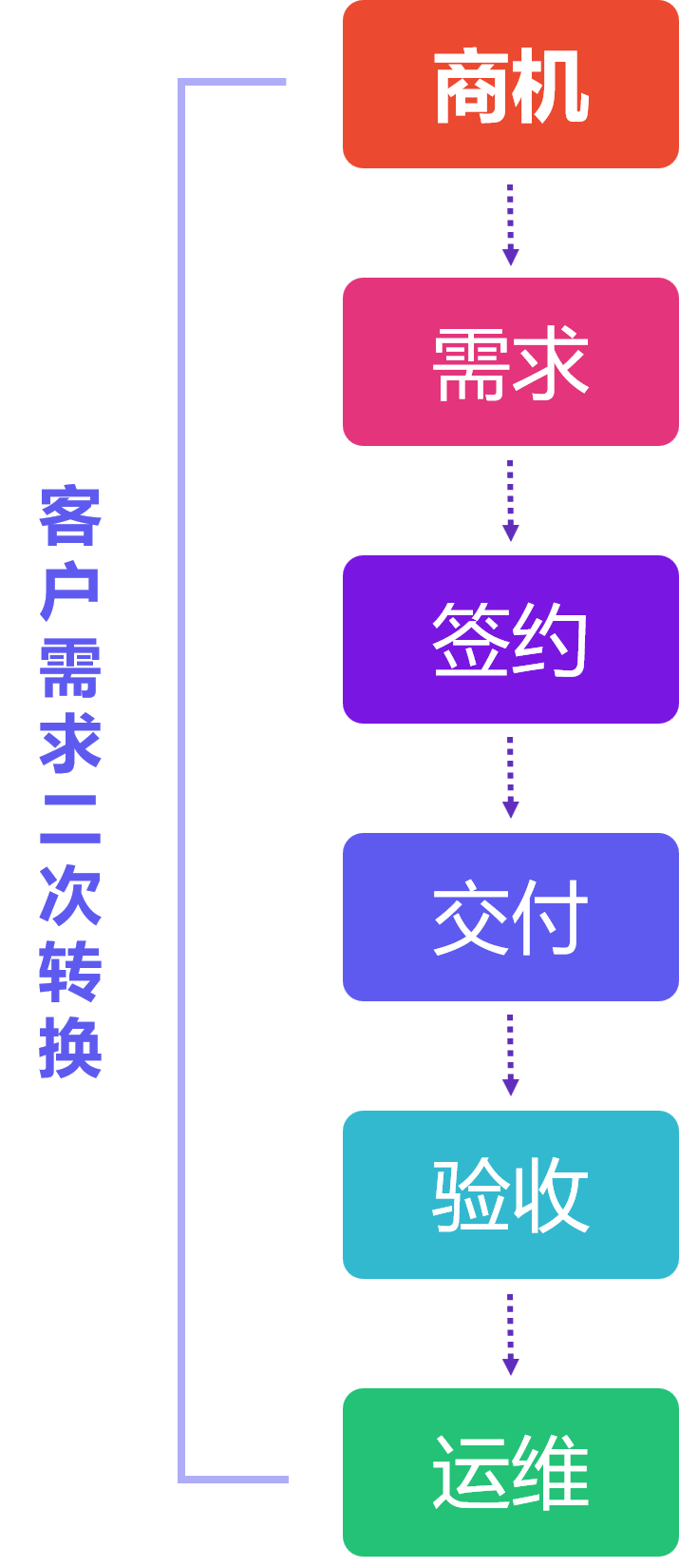 软件交付有困难?云畅"万应工场"了解下