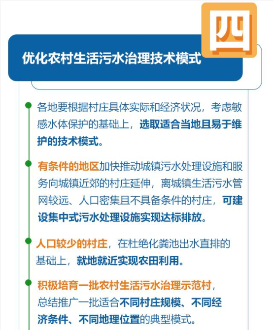 一图读懂｜黑龙江省农村生活污水如何治理