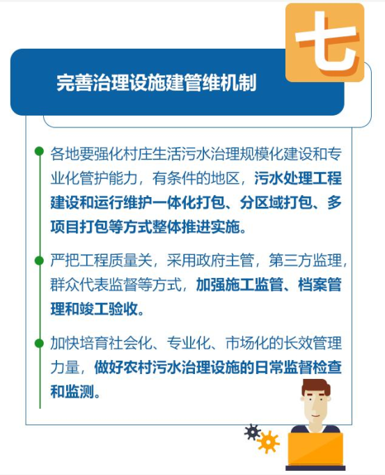 一图读懂｜黑龙江省农村生活污水如何治理