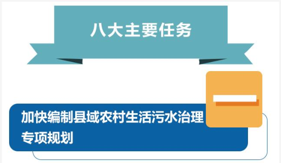 一图读懂｜黑龙江省农村生活污水如何治理