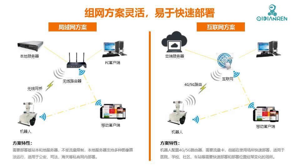 5G测温巡逻机器人-12