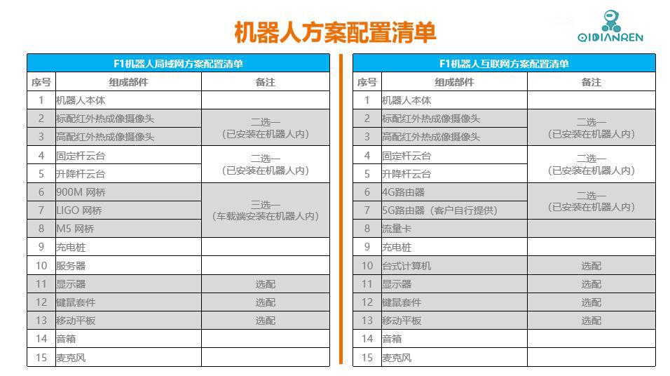 5G测温巡逻机器人-13