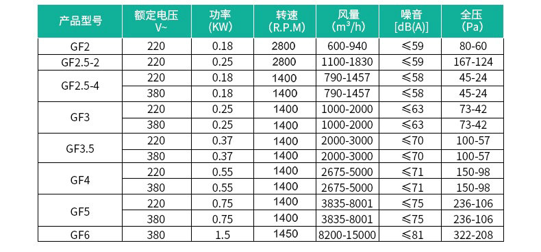 绿岛风管道风机-4