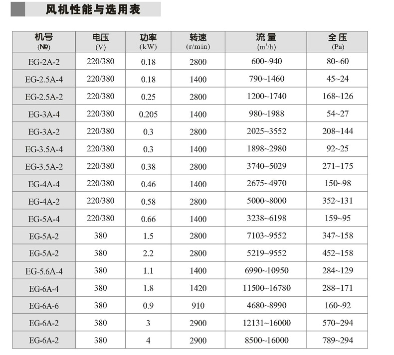 九洲普惠轴流风机-11