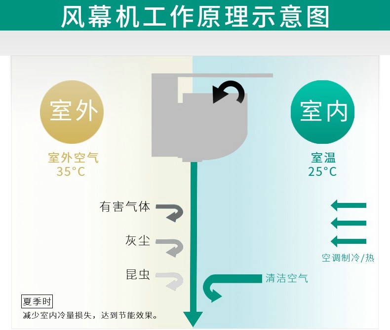 绿岛风贯流式风幕机-8