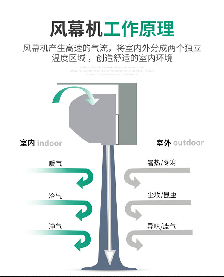 绿岛风领秀贯流式风幕机-7