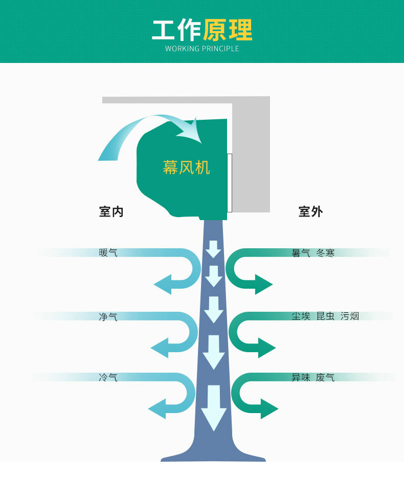 绿岛风吊顶式风幕机-12