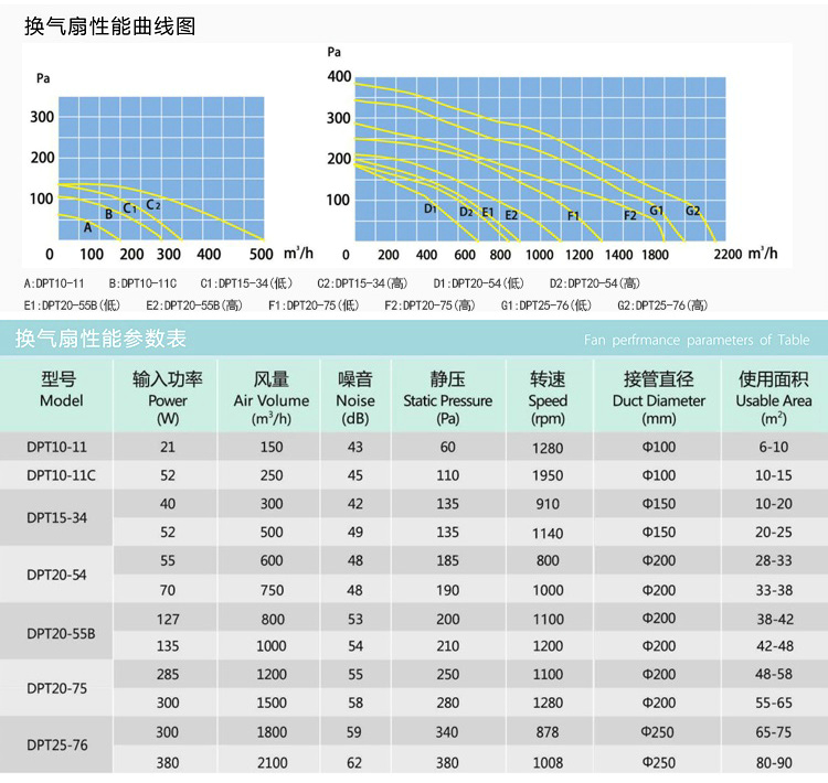 南洋有为迷你型管道换气扇-13