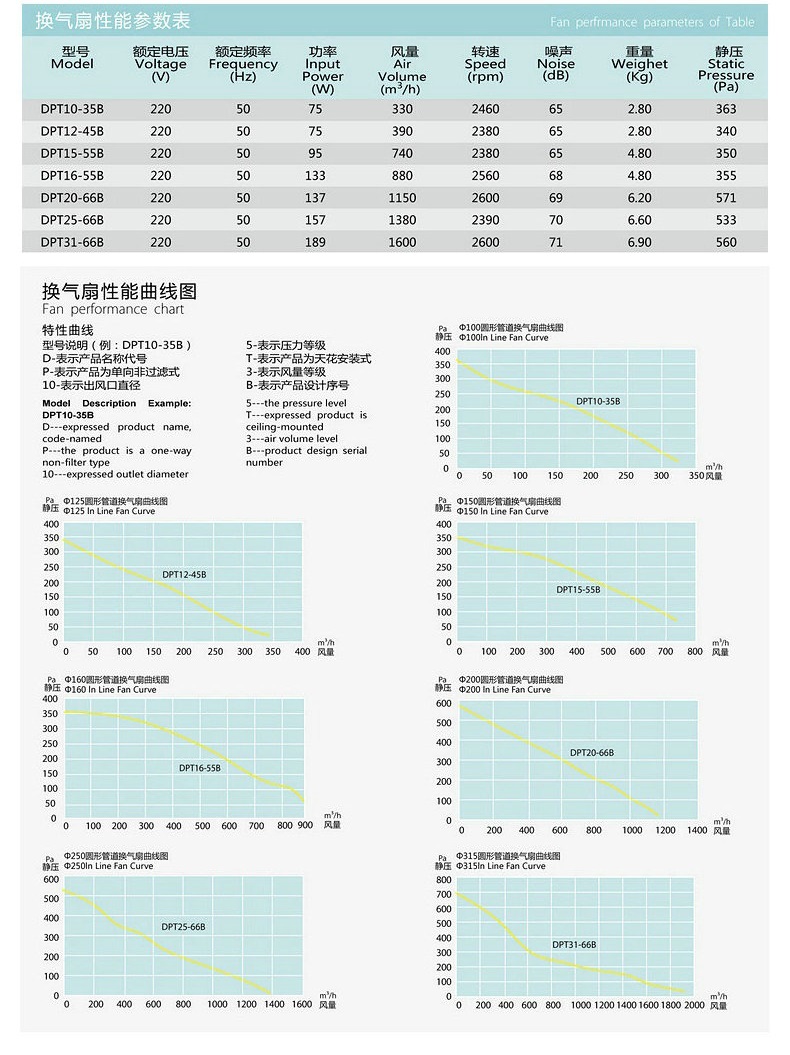 南洋有为圆形管道式换气扇-15