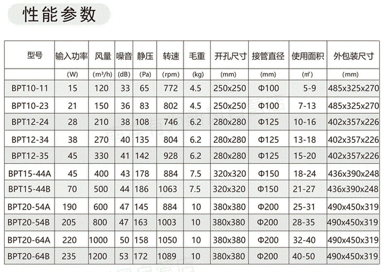 南洋有为全金属管道式换气扇-14