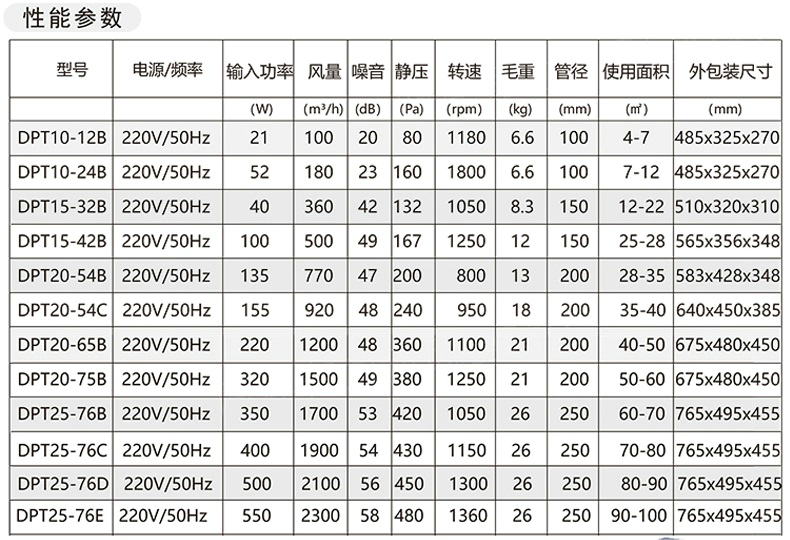 南洋有为静音管道风机-14