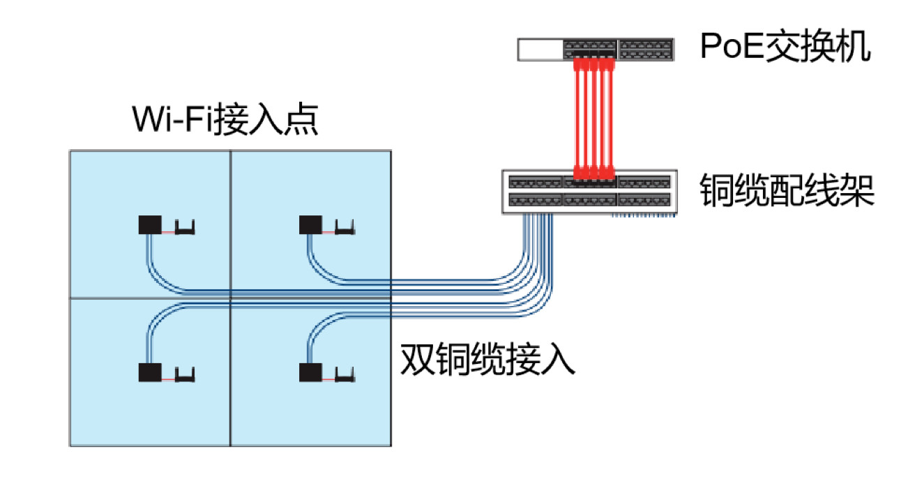 WIFI6-2