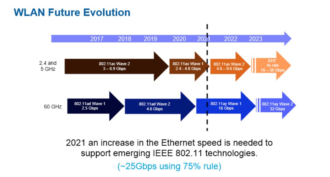 WIFI6