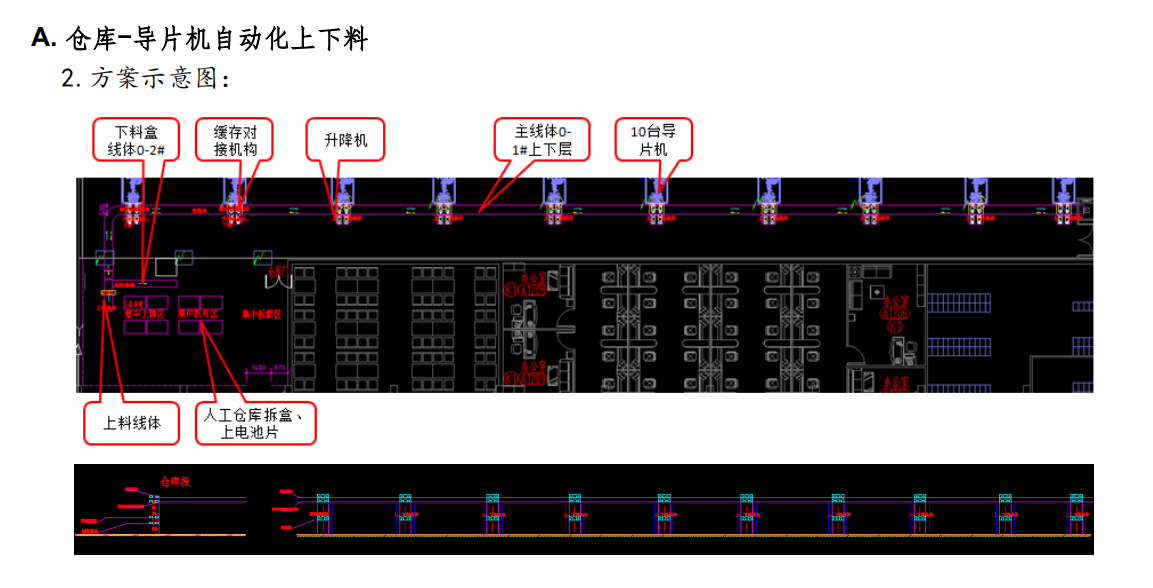 1、仓库-导片机自动化上下料