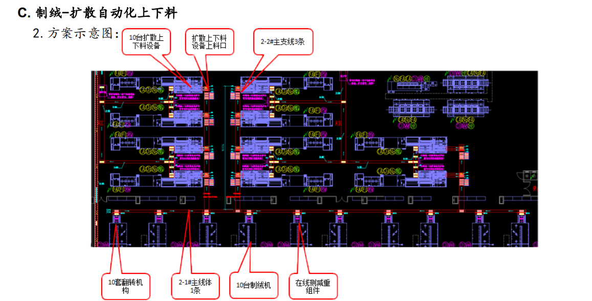 3、制绒-扩散自动化上下料