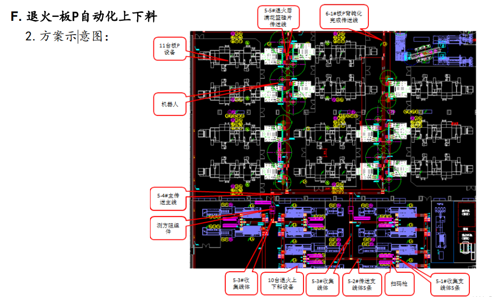 6、退火-板P自动化上下料