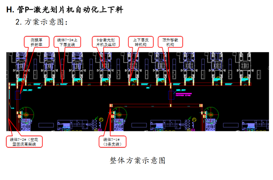 8、管P-激光划片机自动化上下料