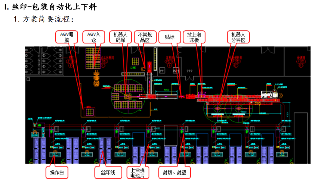 9、丝印-包装自动化上下料