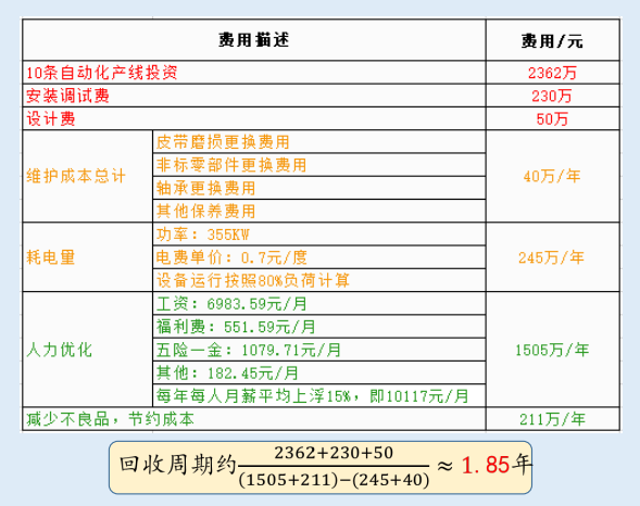 总体方案预算