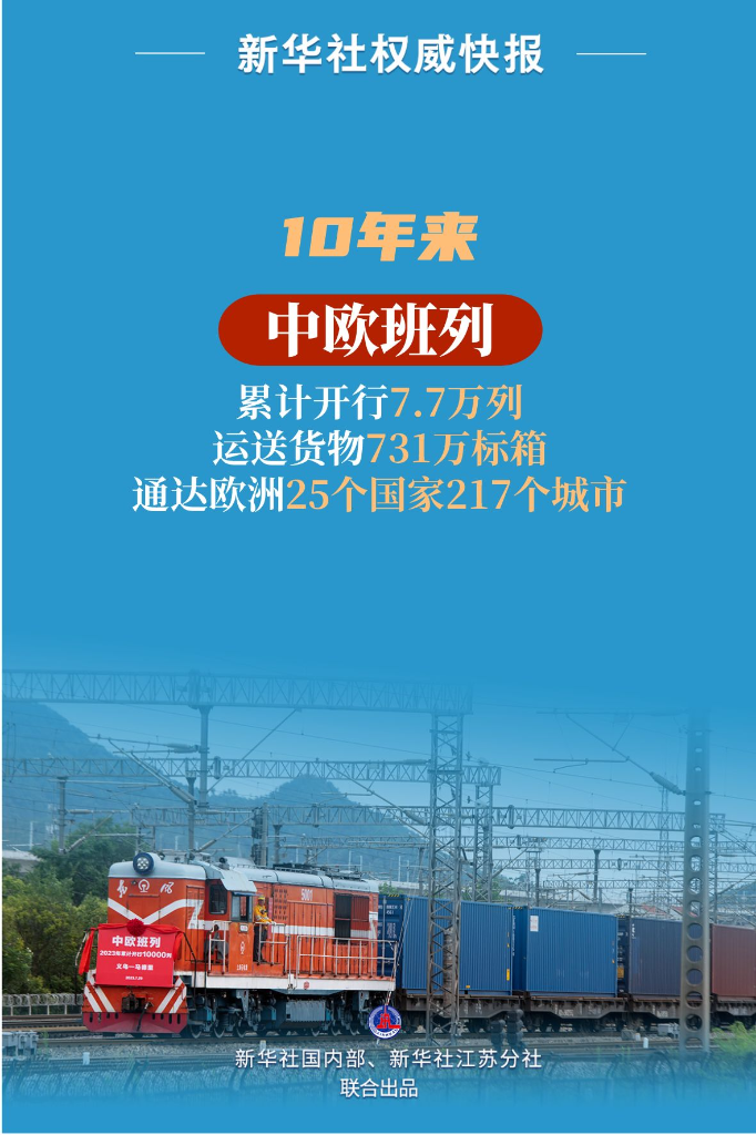 江苏连云港：中欧班列助力中亚国家“拥抱”大海