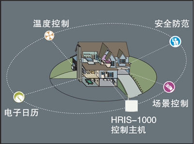 霍尼韦尔HIRS-1000-L