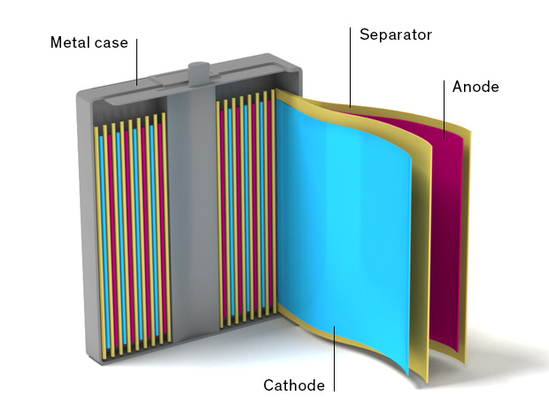 锂离子电池典型内部结构