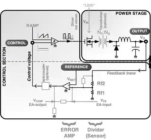 电压模式控制开关稳压器的控制部分和功率级