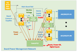 电源管理器IC和控制PLD实现的硬件管理系统