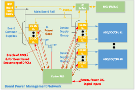 使用控制PLD和MCU实现的硬件管理系统