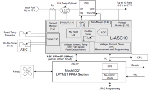 L-ASC10遥感元件