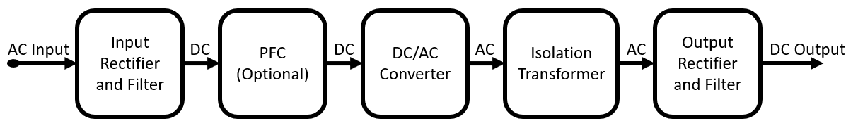 开关模式AC/DC电源框图