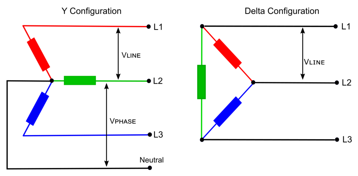 Y和Delta三相配置