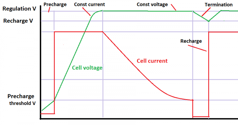 IC充电顺序阶段