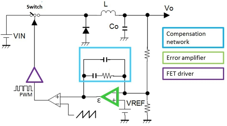 電流模式控制框圖