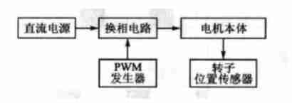 PWM换向电压调节