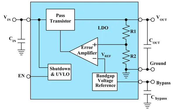 LDO线性稳压IC原理图