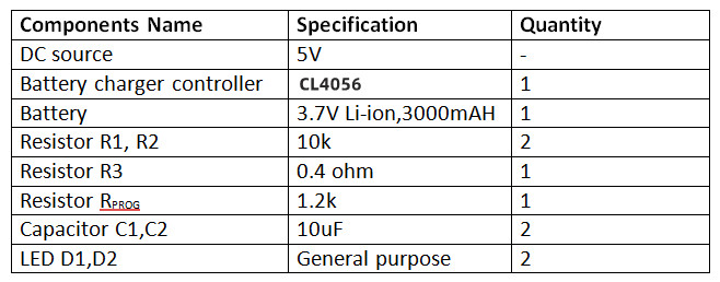鋰離子電池充電器所需的組件列表