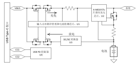 USB PD充电解决方案的系统框图