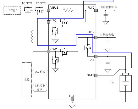 实现USB Type-C FRS与单个降压升压充电器