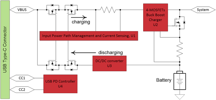 USB PD充电解决方案示例的框图