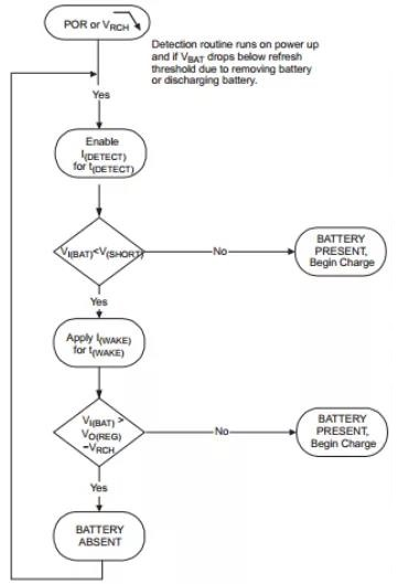 LP28300电池检测逻辑示意图