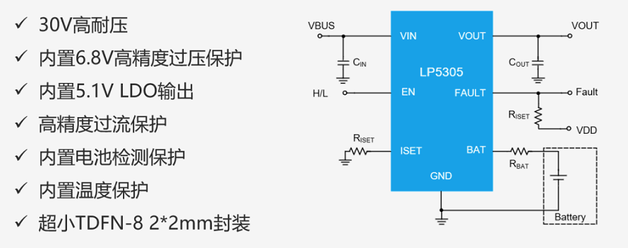 LP5305A