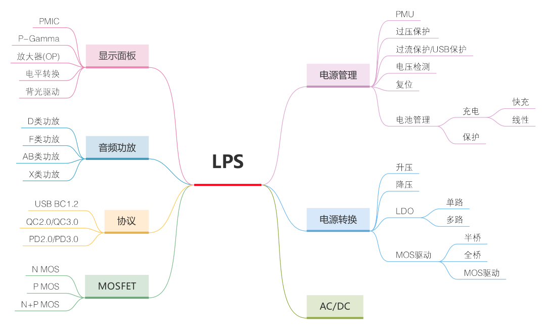 LPS芯片图