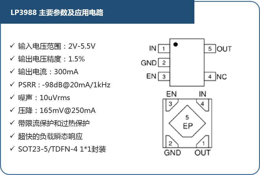 最低噪聲LDO