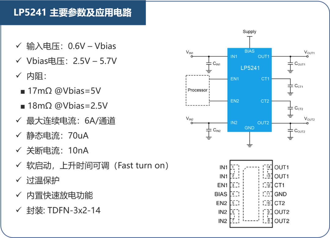 LP5241參數(shù)及應(yīng)用電路