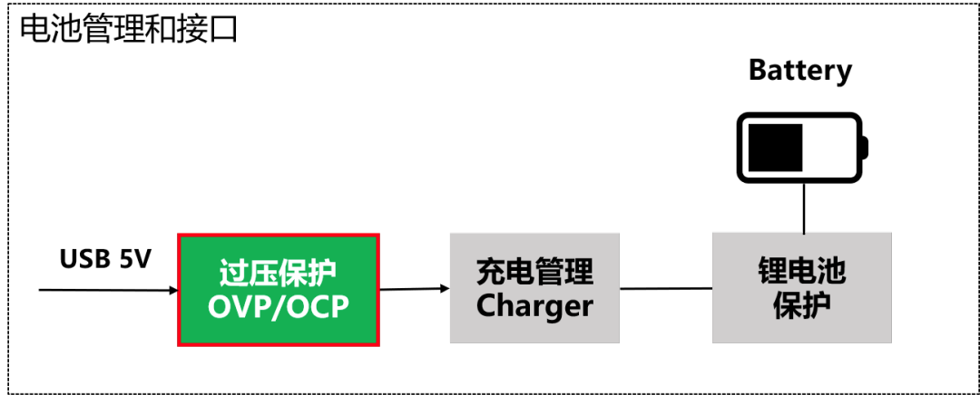 電池管理和接口