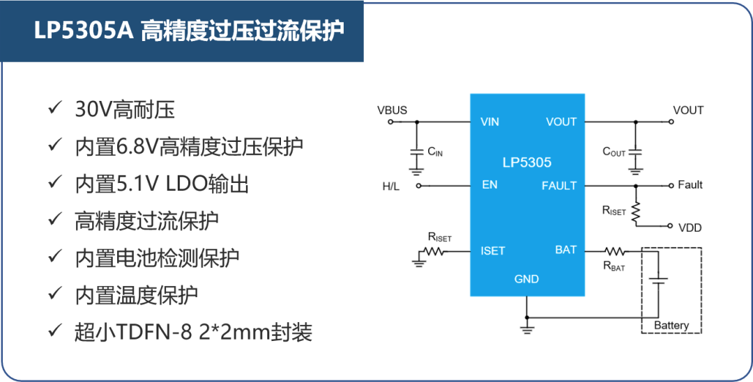 LP5305A高精度過(guò)壓過(guò)流保護(hù)